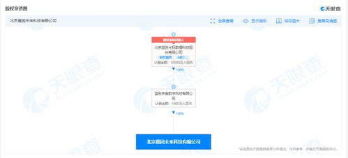 蓝色光标成立魔因未来科技公司，注册资本1000万加码AI布局