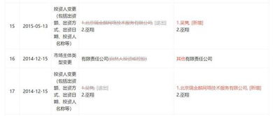 春晓资本百亿腾挪术 P2P连环爆雷背后的资本迷宫