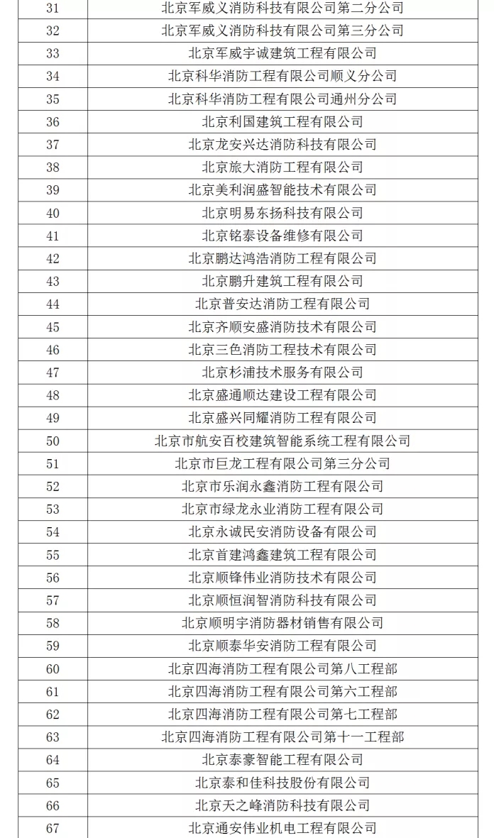 北京市消防救援总队关于消防技术服务机构专项检查情况的公示